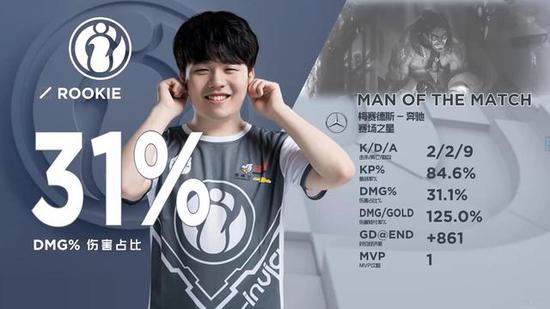 LECW5D1综述：FNC G2强势依旧 AST爆冷击败RGE